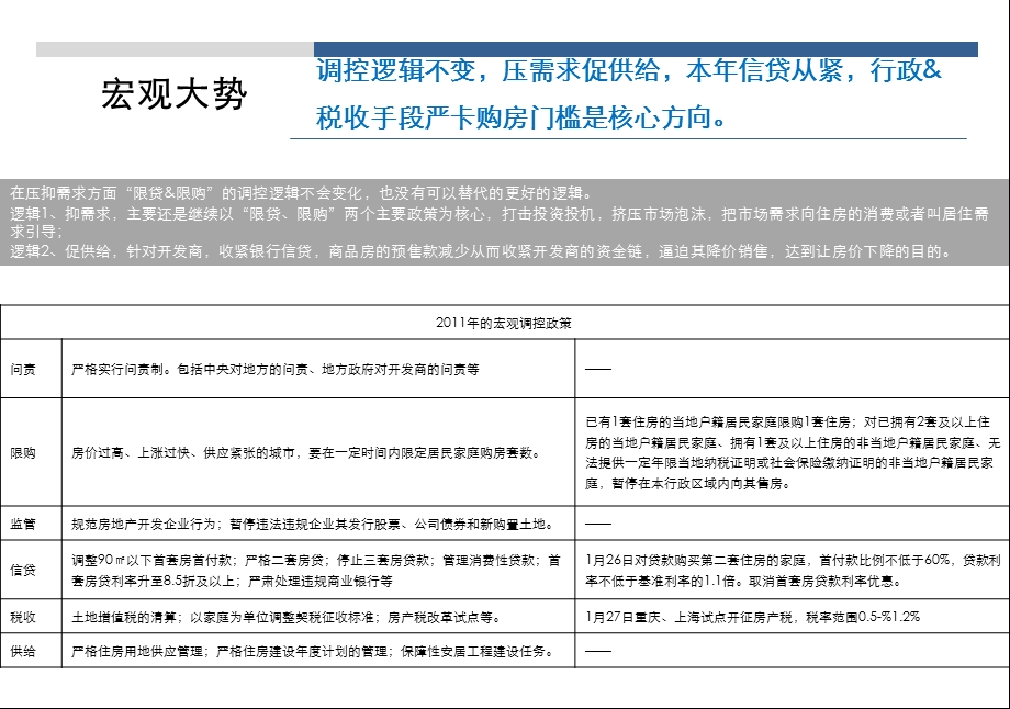 湖北咸宁市写字楼及公寓市场调查研究报告.ppt_第3页