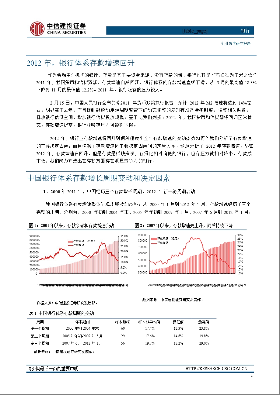 银行：新一轮存款增长周期启动0221.ppt_第3页