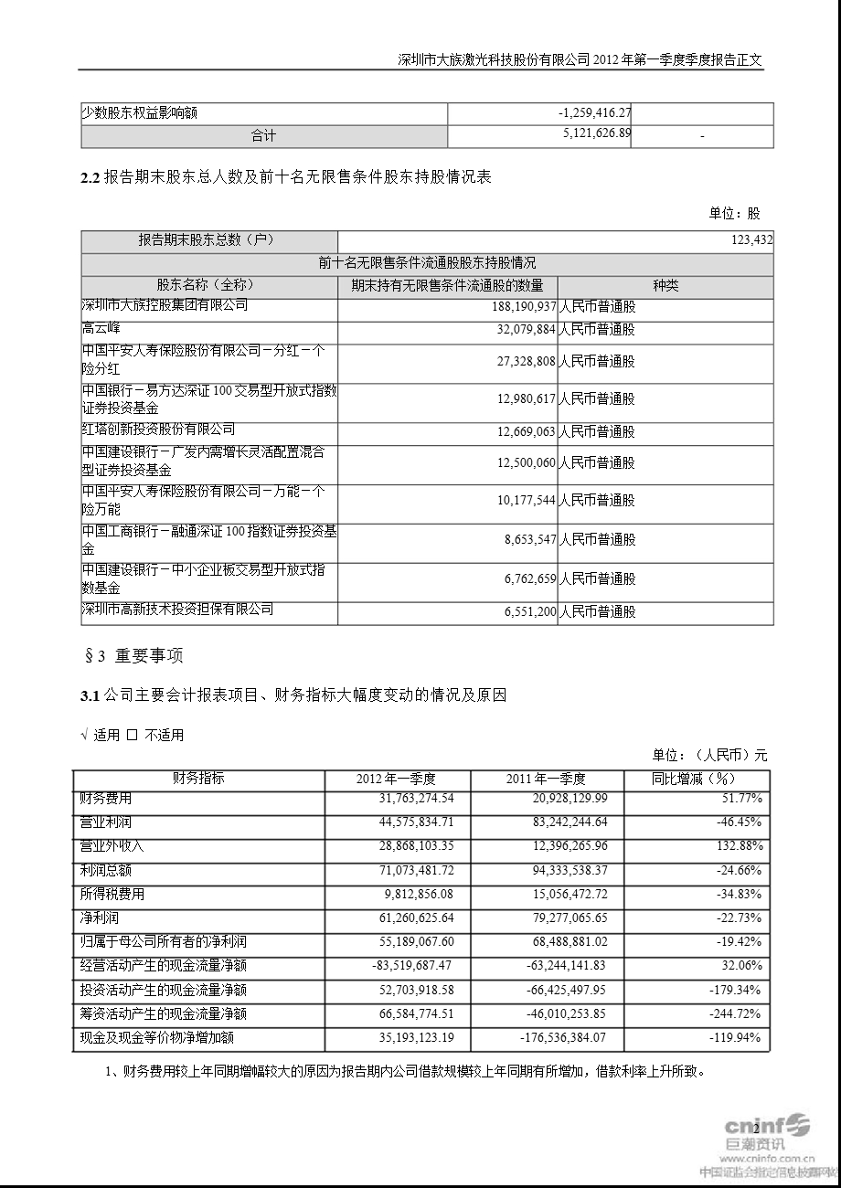 大族激光：2012年第一季度报告正文.ppt_第2页