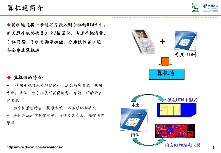 翼机通客服培训材料安徽电信.ppt_第3页