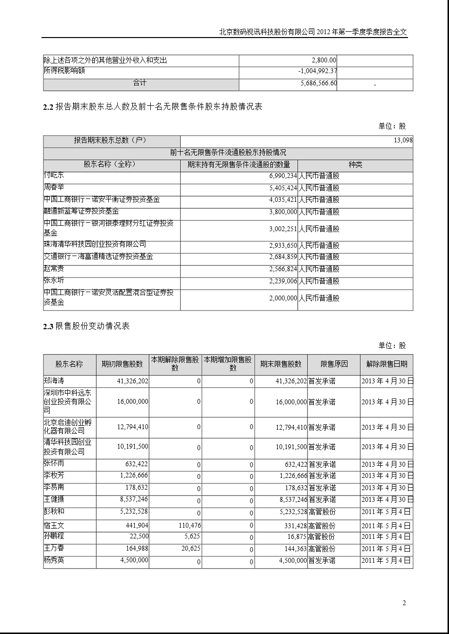 数码视讯：第一季度报告全文.ppt_第2页