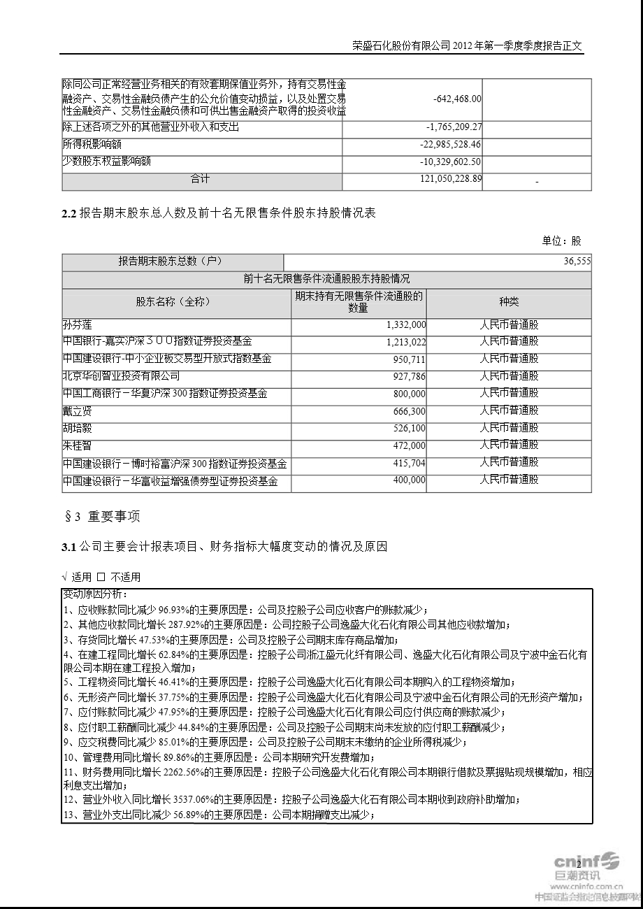 荣盛石化：2012年第一季度报告正文.ppt_第2页