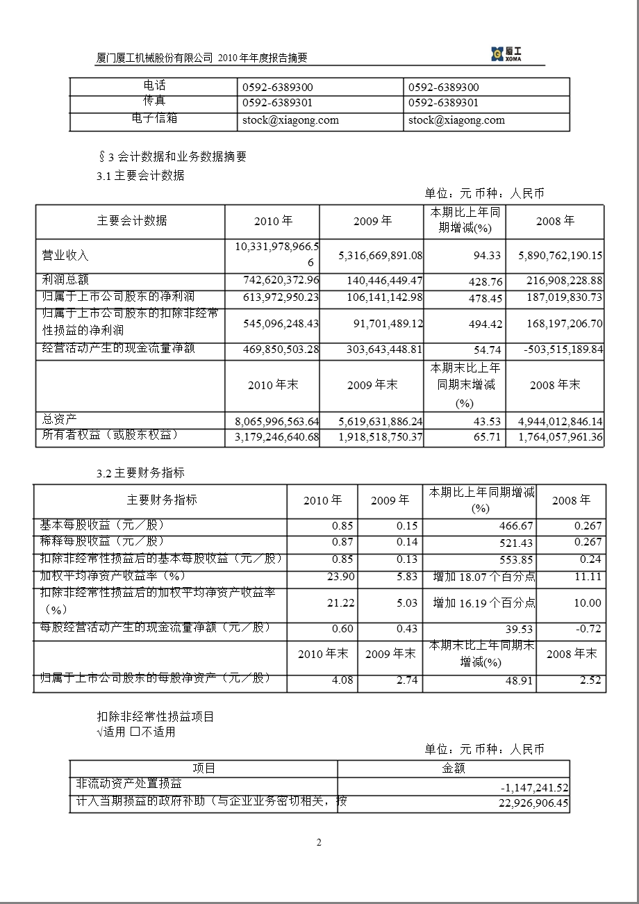 600815_2010厦工股份年报摘要.ppt_第2页