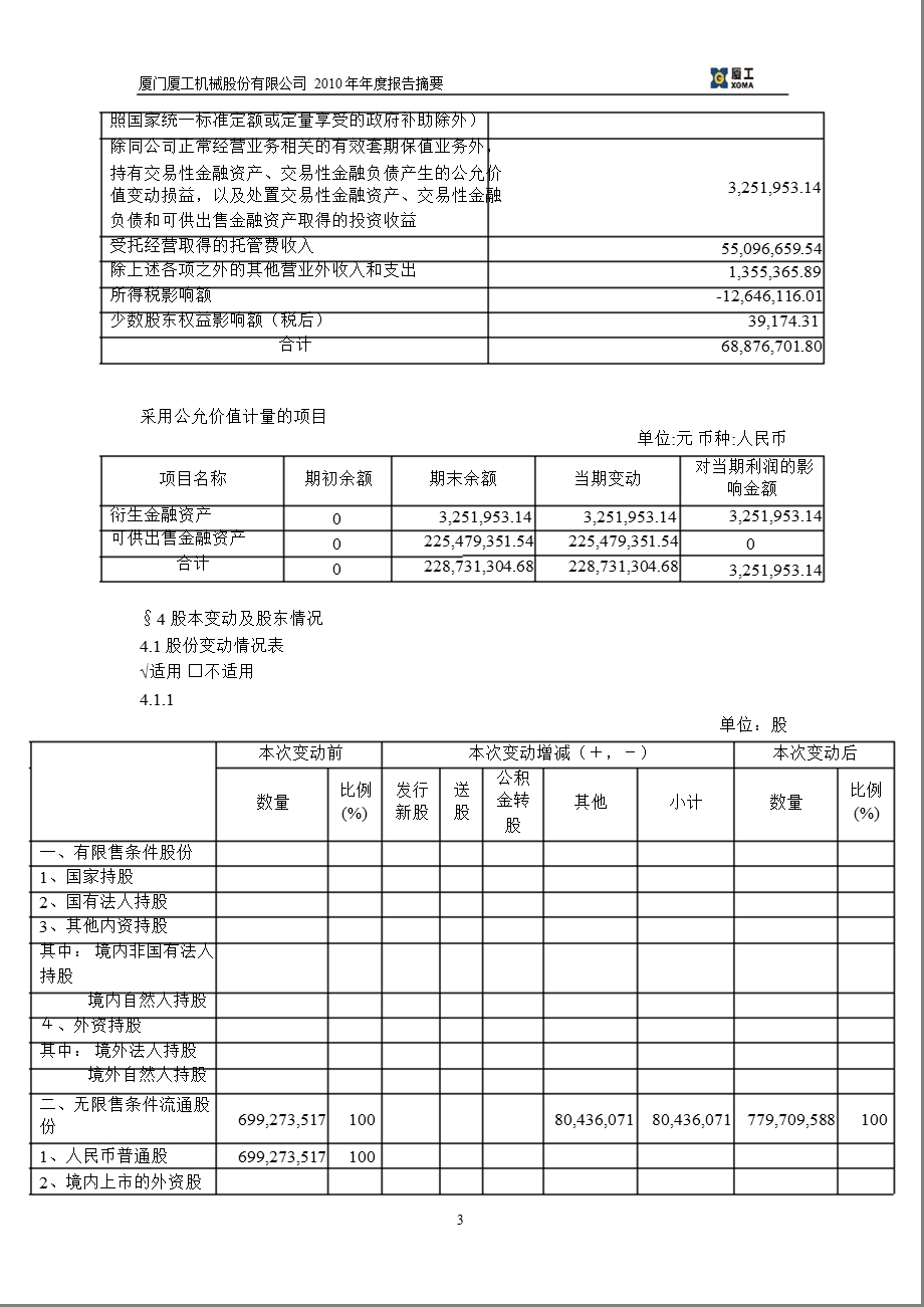 600815_2010厦工股份年报摘要.ppt_第3页