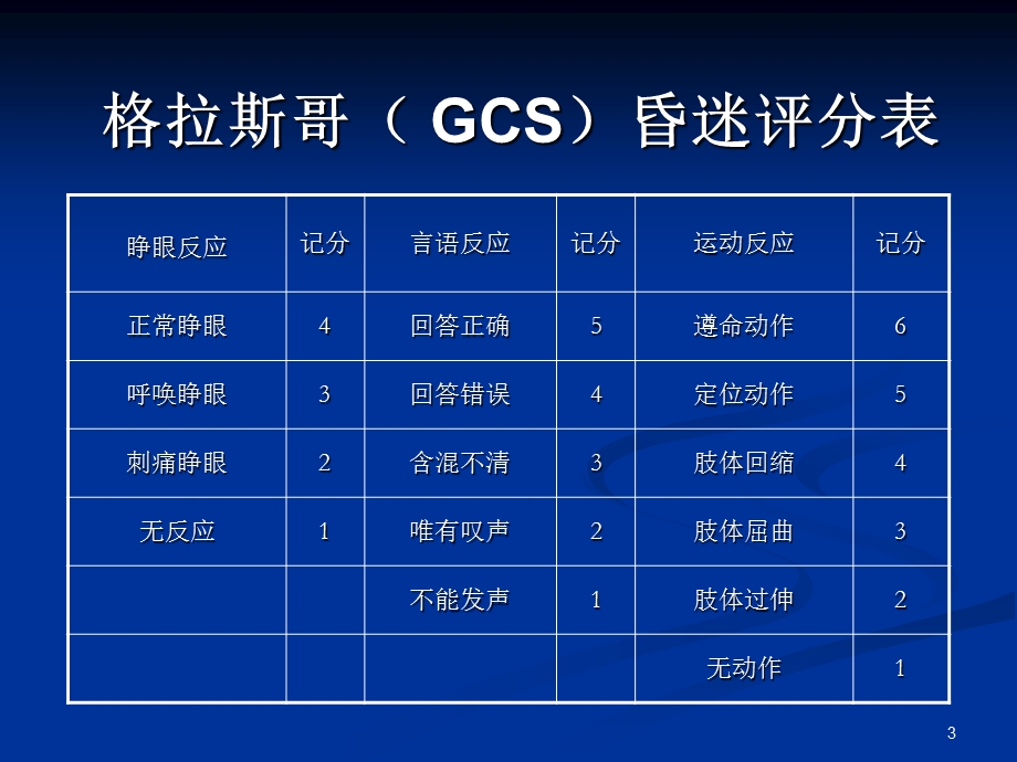 重型颅脑外伤急救和护理(修改).ppt_第3页