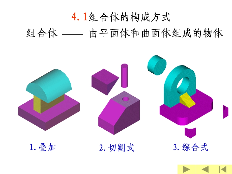 工程制图组合体构成与表达教学课件PPT.ppt_第2页