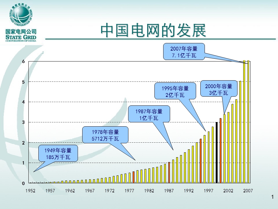 国家电网公司ERP解决方案.ppt_第2页