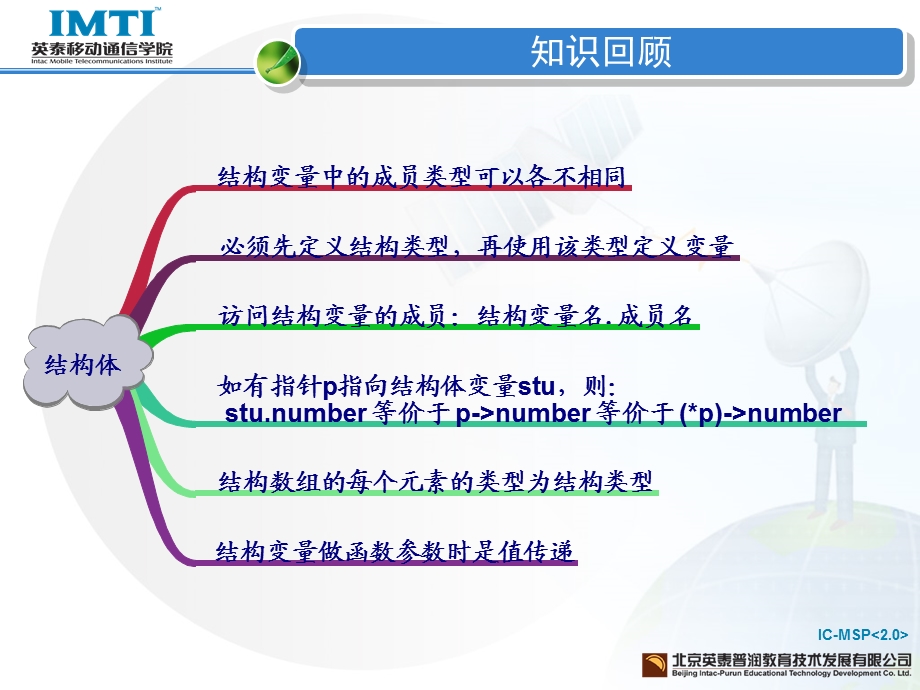 《移动通信软件编程基础—C语言》第12章指针的高级使用.ppt_第2页