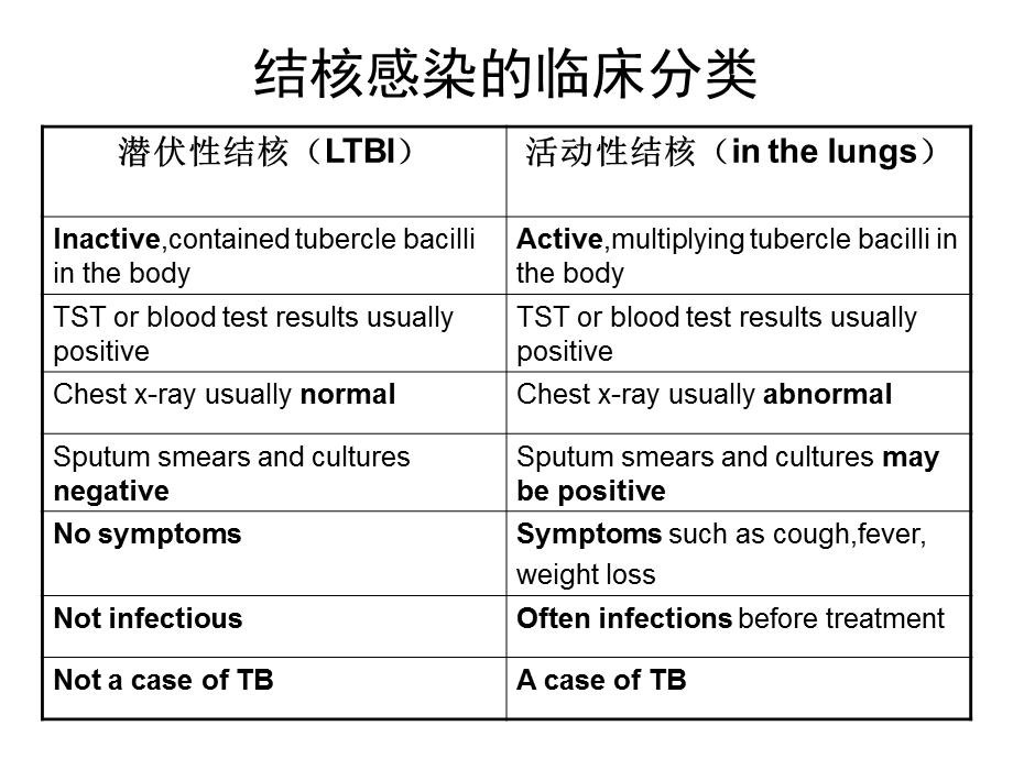 风湿病合并结核感染诊治的进展与共识.ppt_第3页