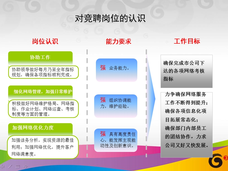 个人竞聘演讲稿.ppt_第3页