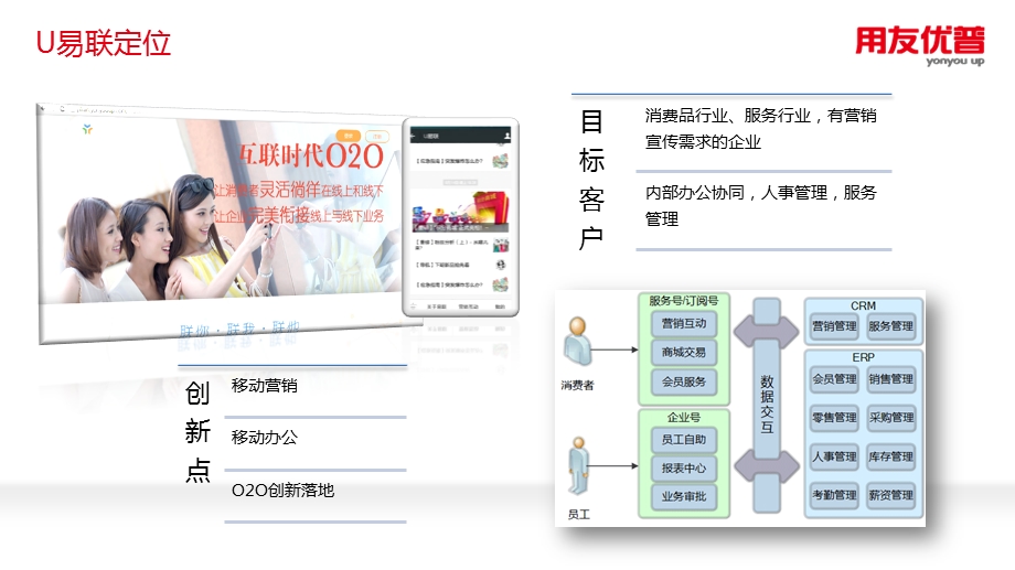 用友 U易联移动营销解决方案（让链接无处不在） .ppt_第3页