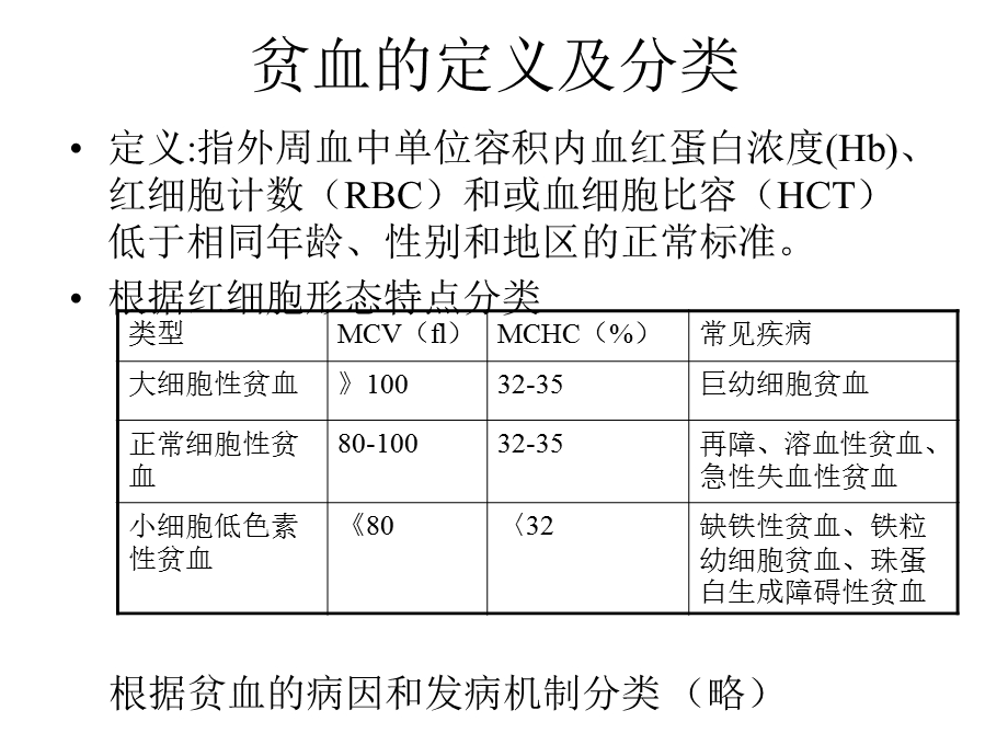 血液系统主要疾病的相关药物治疗(1).ppt_第3页