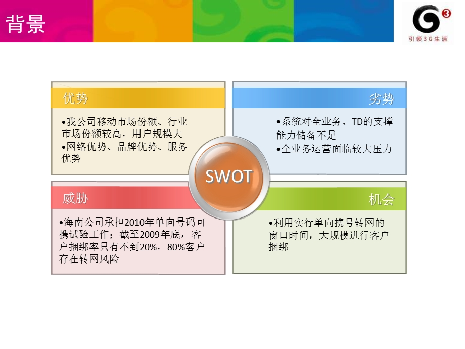 海南公司：合约客户专题分析.ppt_第3页