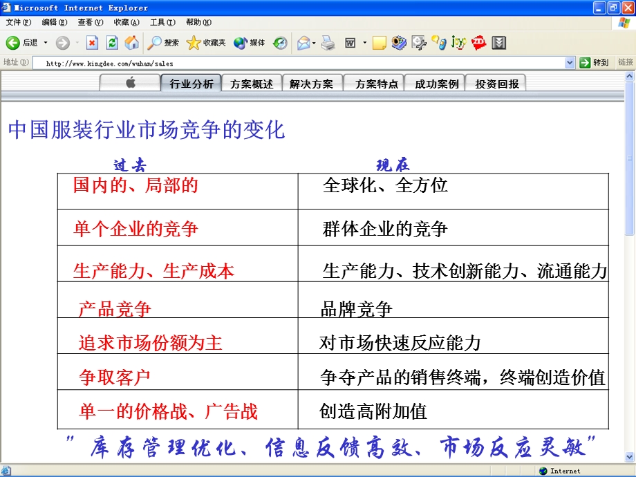 打造服装行业企业的核心竞争力.ppt_第2页