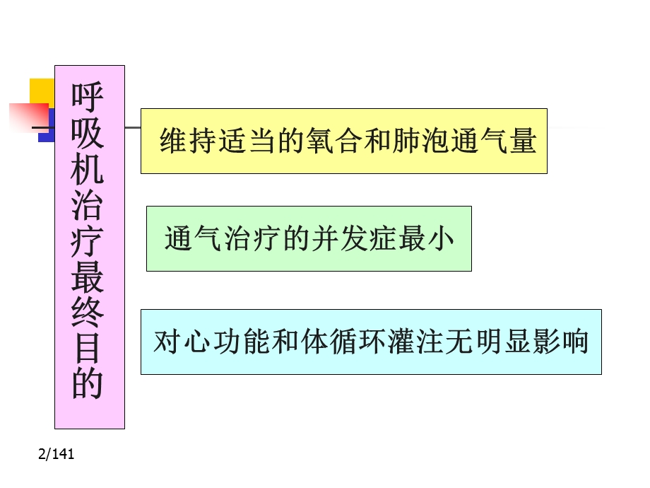 机械通气模式的临床应用.ppt_第3页