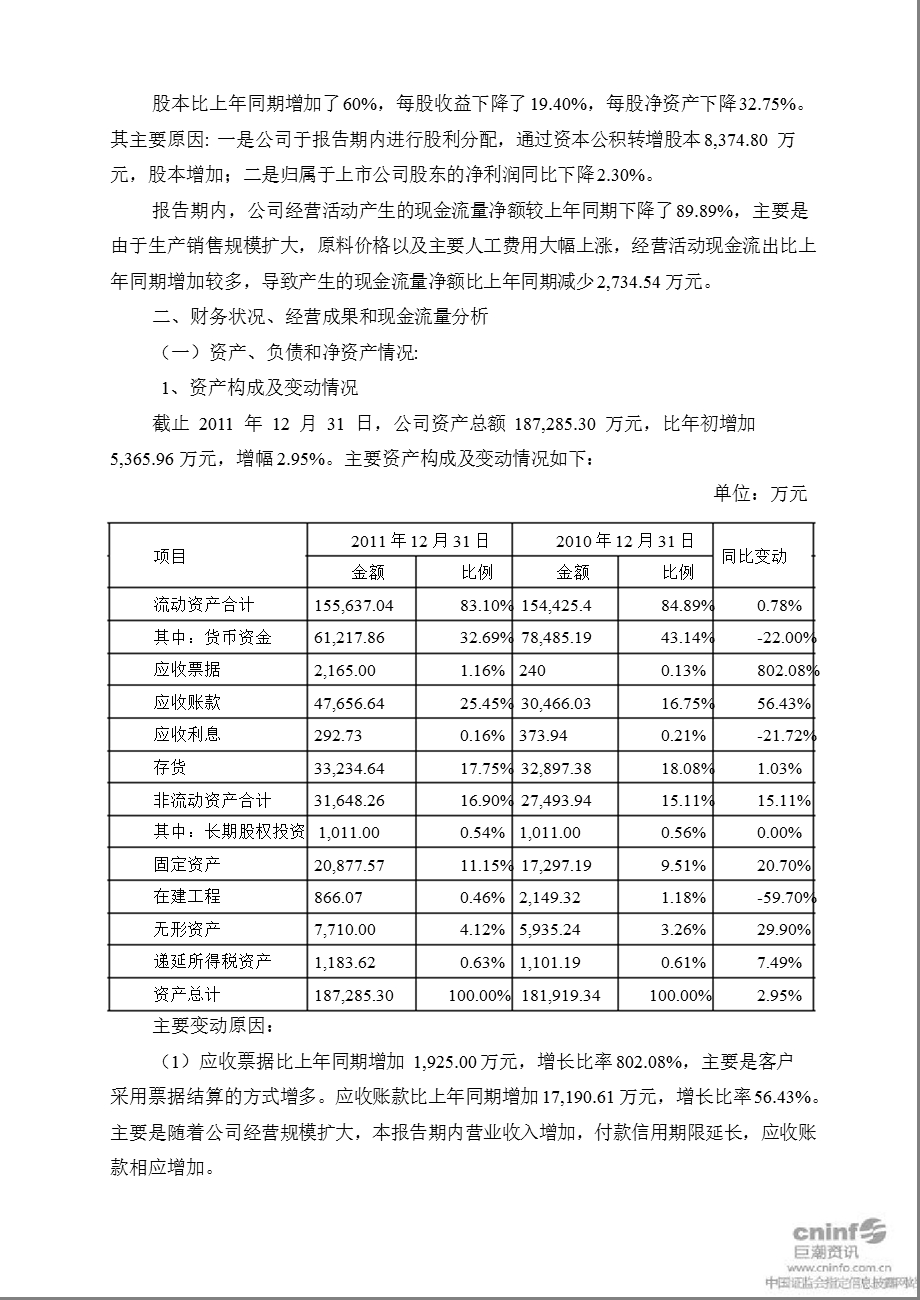 青龙管业：财务决算报告.ppt_第2页