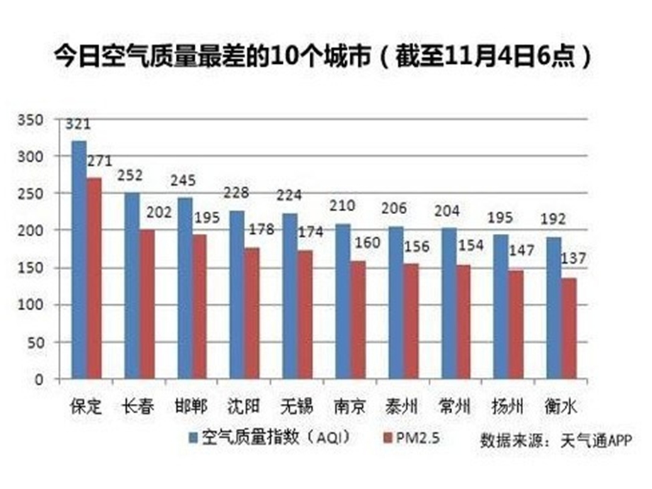 雾霾下的中国【ppt】 .ppt_第3页