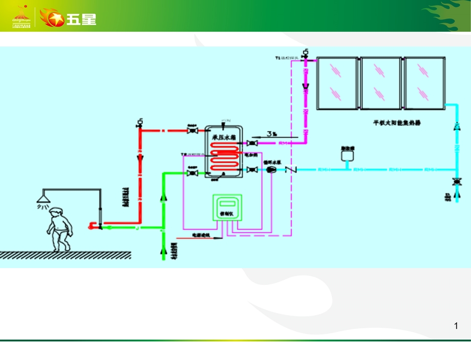 太阳能热水系统在建筑中的应用.ppt_第1页