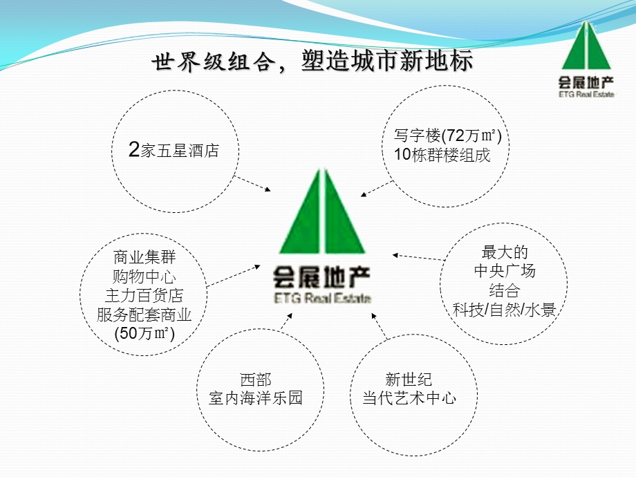 成都新世纪环球购物中心项目规划(37页).ppt_第3页