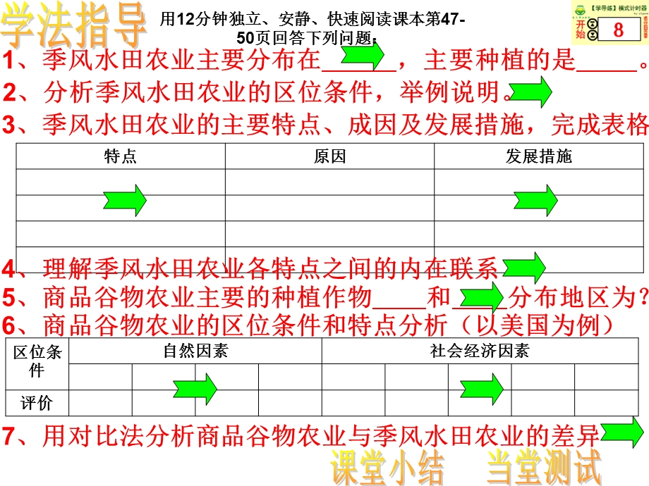 人教版高中地理课件：以种植业为主的农业地域类型.ppt_第3页