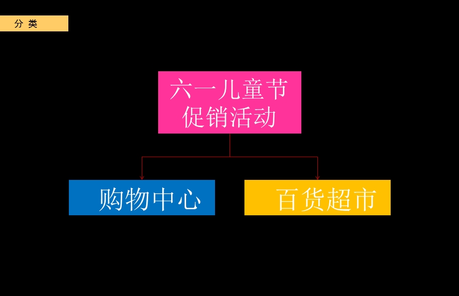 各大商场“六一儿童节”促销活动方案汇总.ppt_第2页