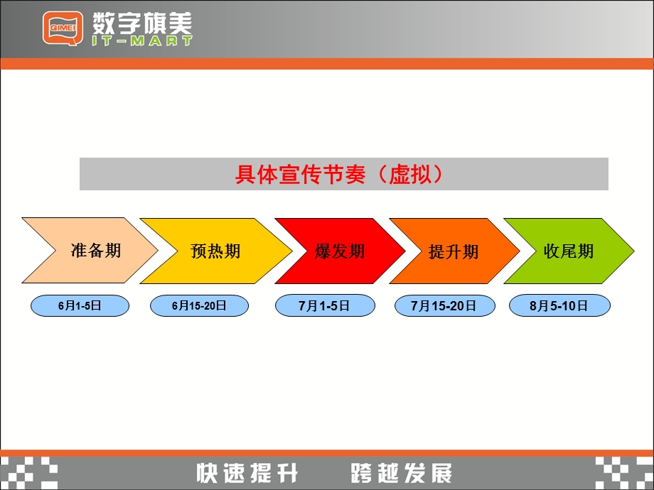 沭阳大卖场招商宣传计划.ppt_第3页