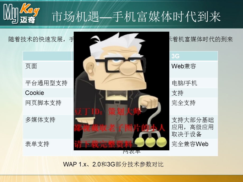 迈奇mykey新一代移动个人实体门户.ppt_第3页