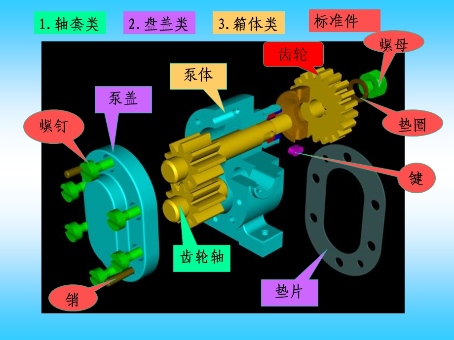 【画法几何与工程制图】表面粗糙度符号代号及标注.ppt_第3页