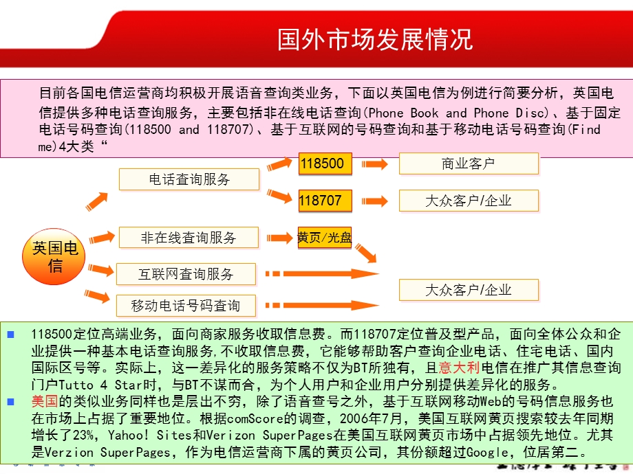 中国移动12580营销部署.ppt_第3页