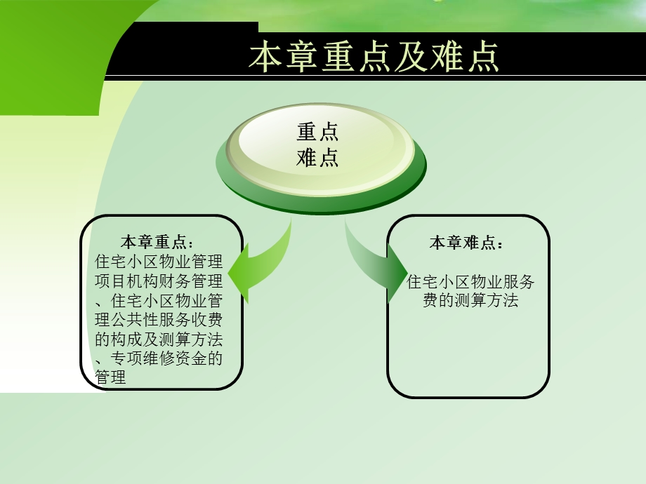 【管理精品】住宅小区物业财务管理(ppt 49).ppt_第3页