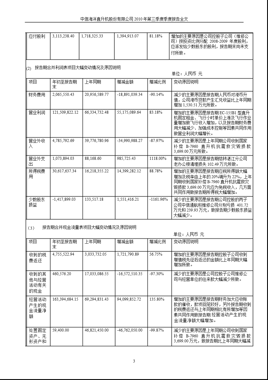 中信海直：第三季度报告全文.ppt_第3页