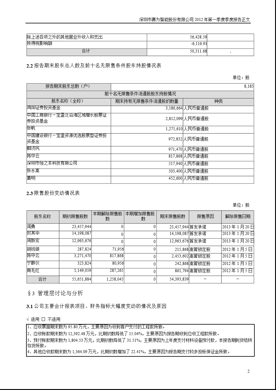 赛为智能：第一季度报告正文.ppt_第2页