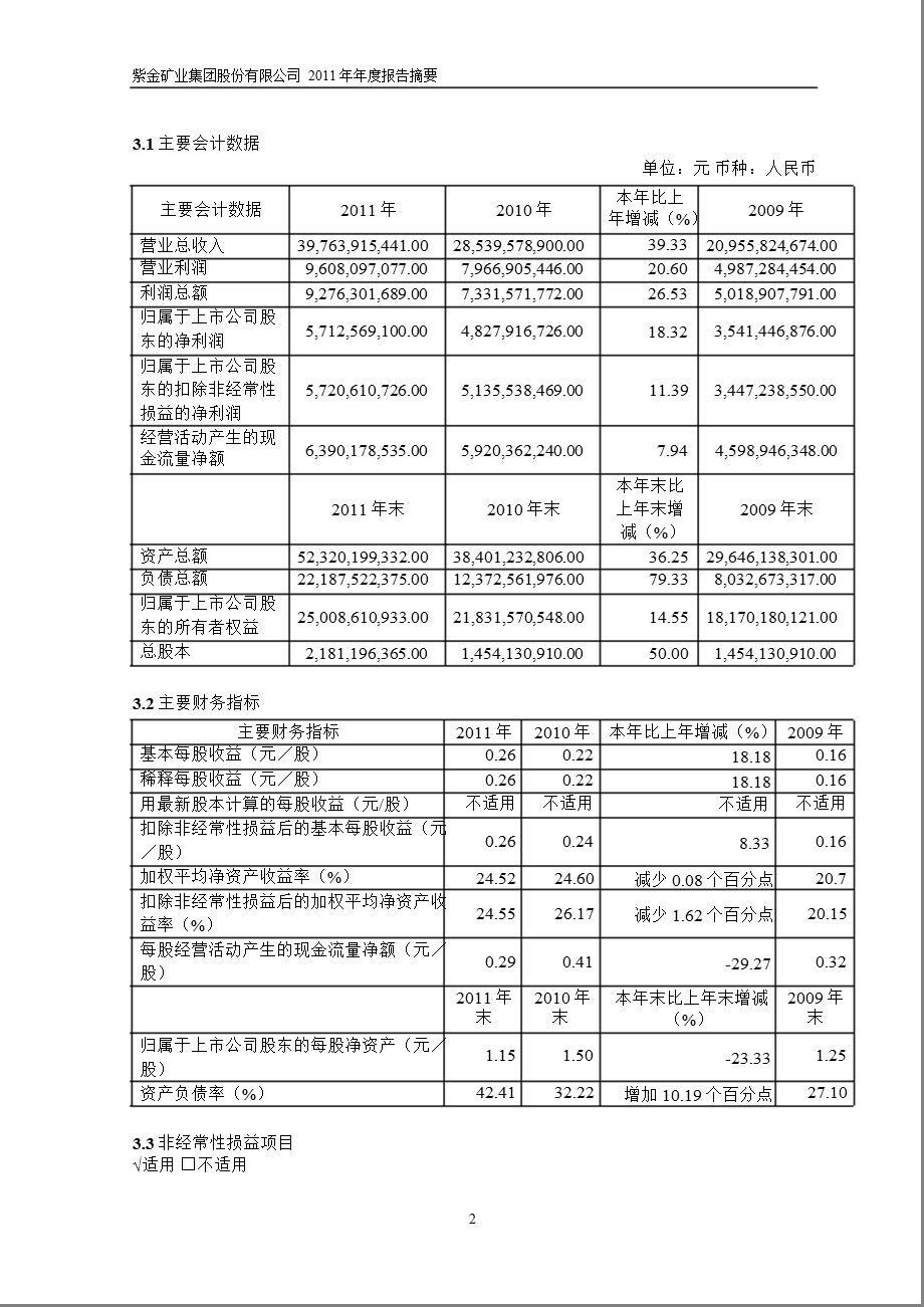 601899 紫金矿业报摘要.ppt_第2页