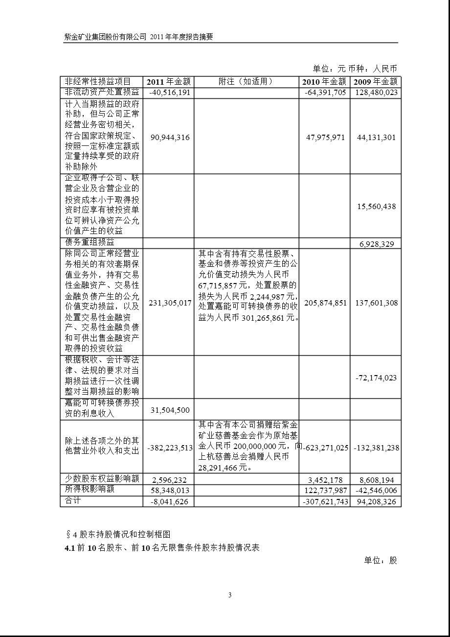 601899 紫金矿业报摘要.ppt_第3页