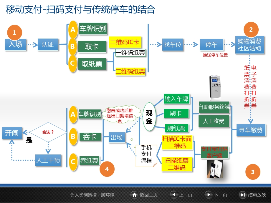 智慧停车管理系统.ppt_第3页