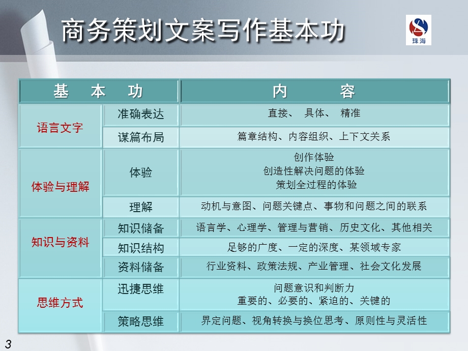 商务策划文案写作.ppt_第3页