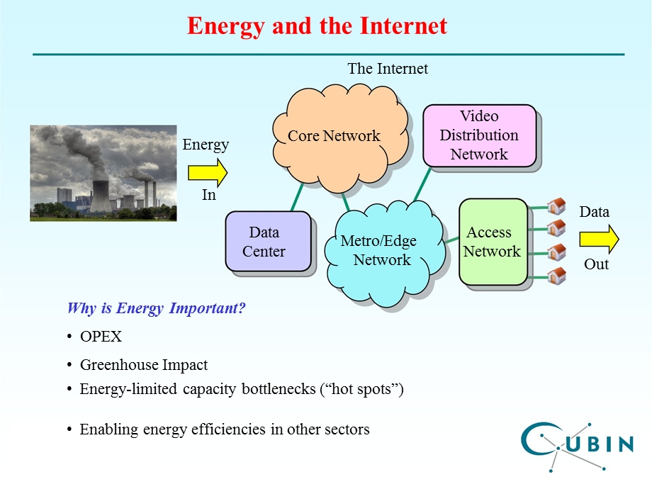 A Green Internet.ppt_第2页