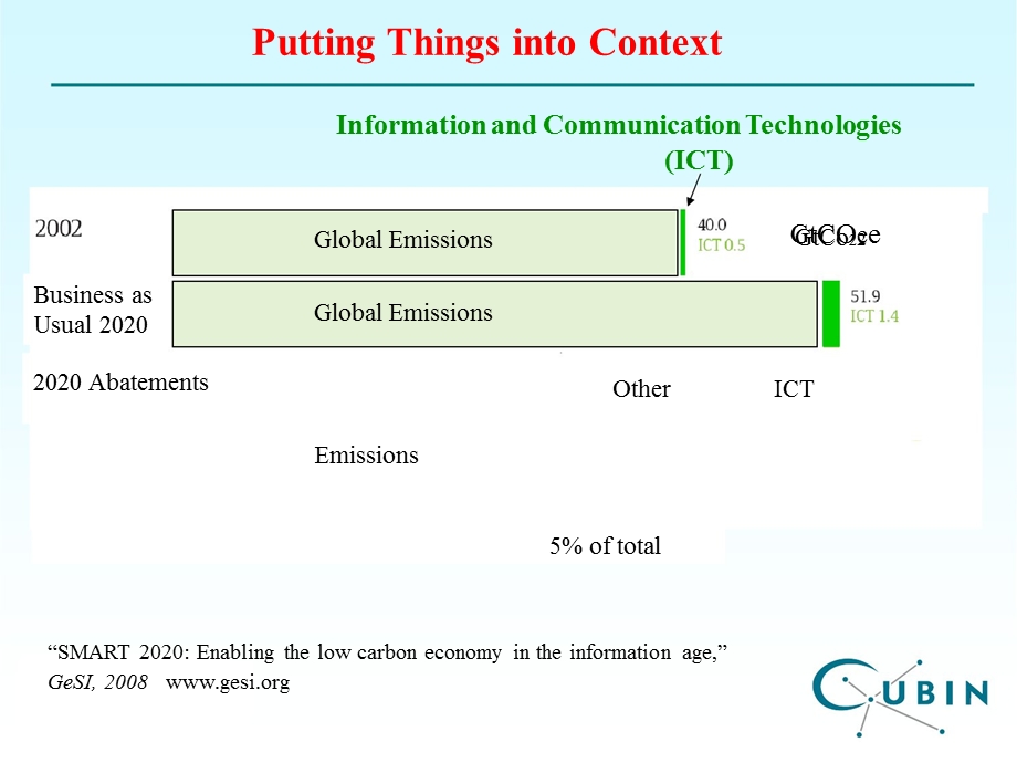 A Green Internet.ppt_第3页