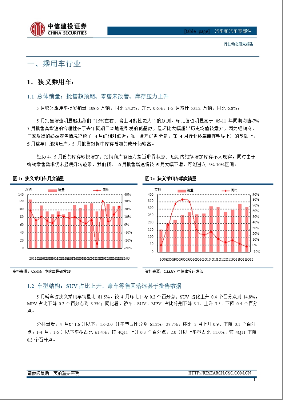 汽车行业动态：5月销量点评需求暂未改善0614.ppt_第2页