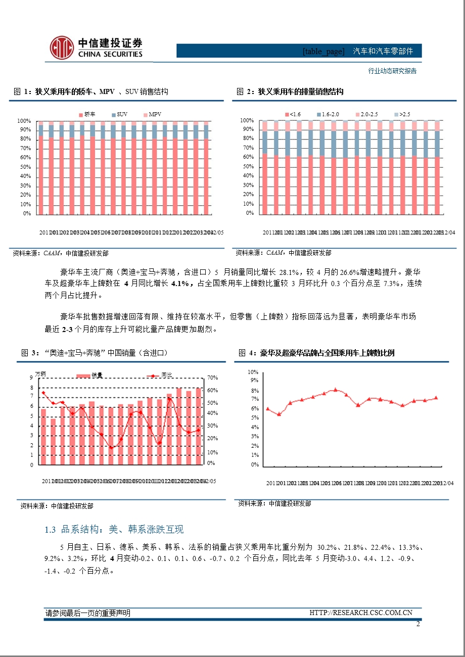 汽车行业动态：5月销量点评需求暂未改善0614.ppt_第3页