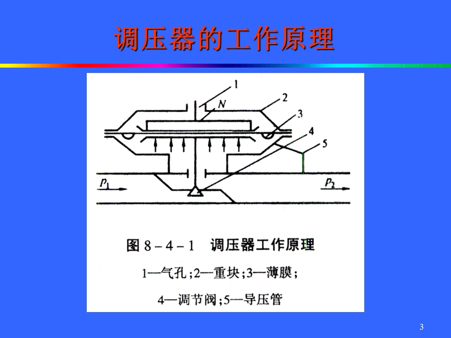 调压设备.ppt_第3页