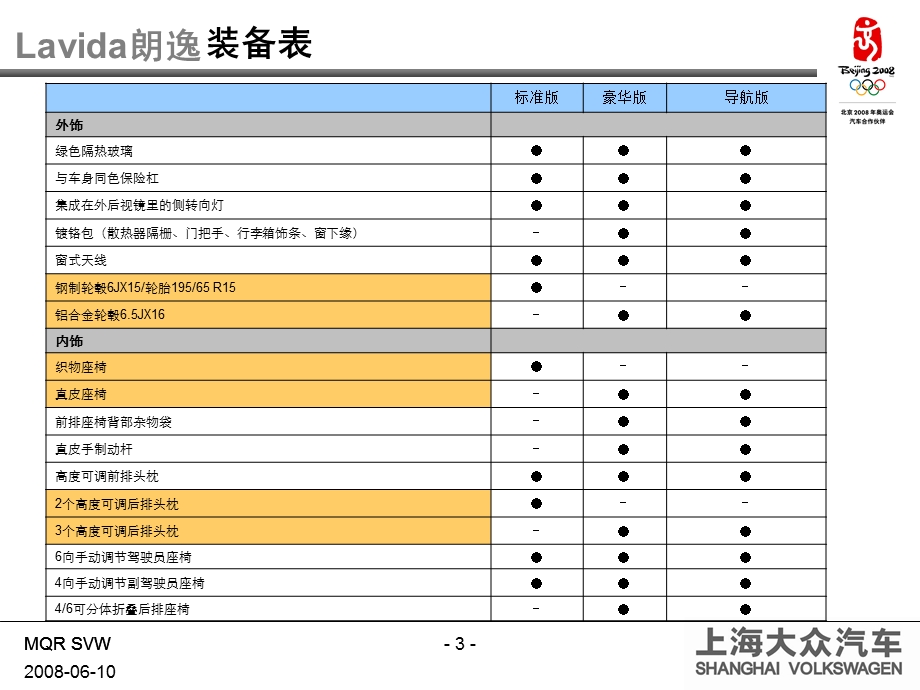 上海大众汽车Lavida朗逸PDI检查培训教材.ppt_第3页