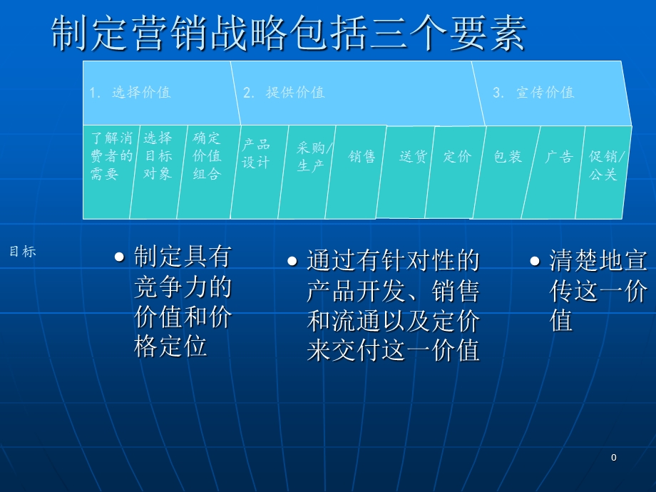 制定营销战略的三个要素.ppt_第1页