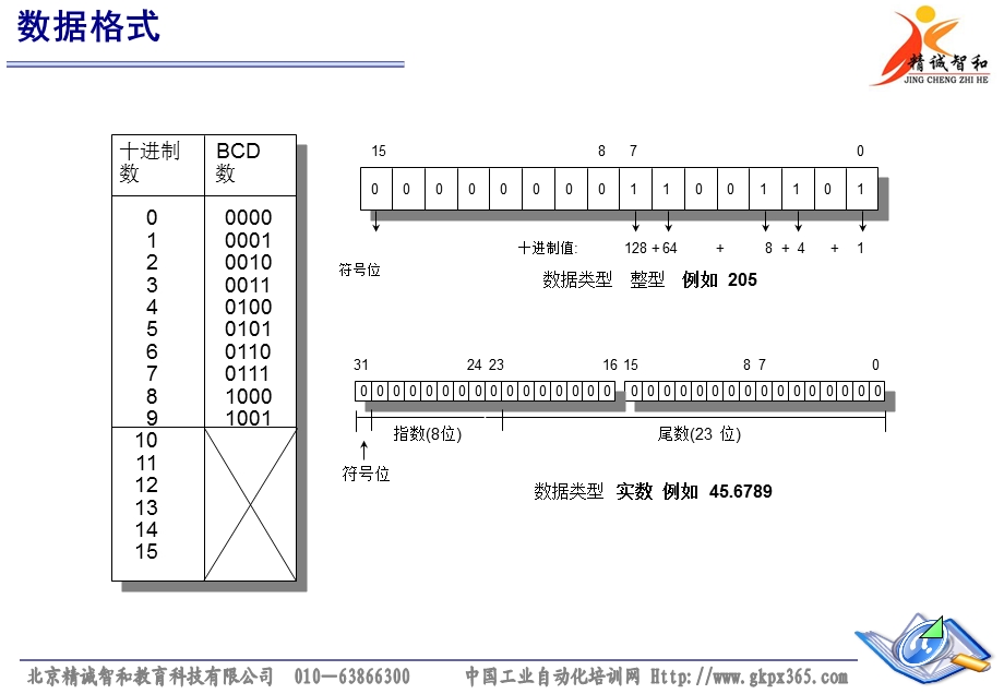 可编程控制程序PLC培训.ppt_第2页