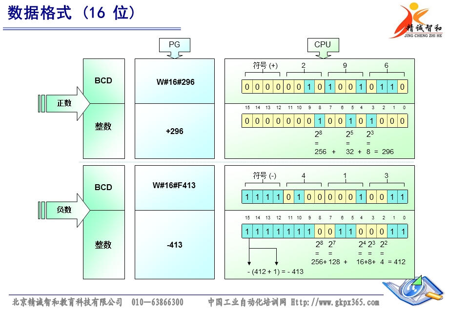 可编程控制程序PLC培训.ppt_第3页