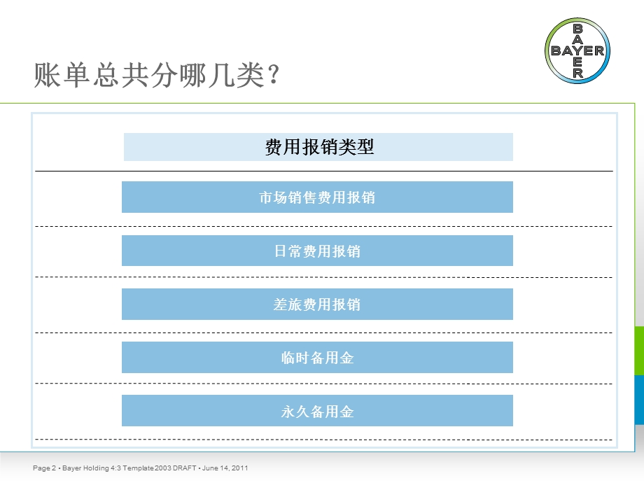 山东大区会议--电子报账.ppt_第2页