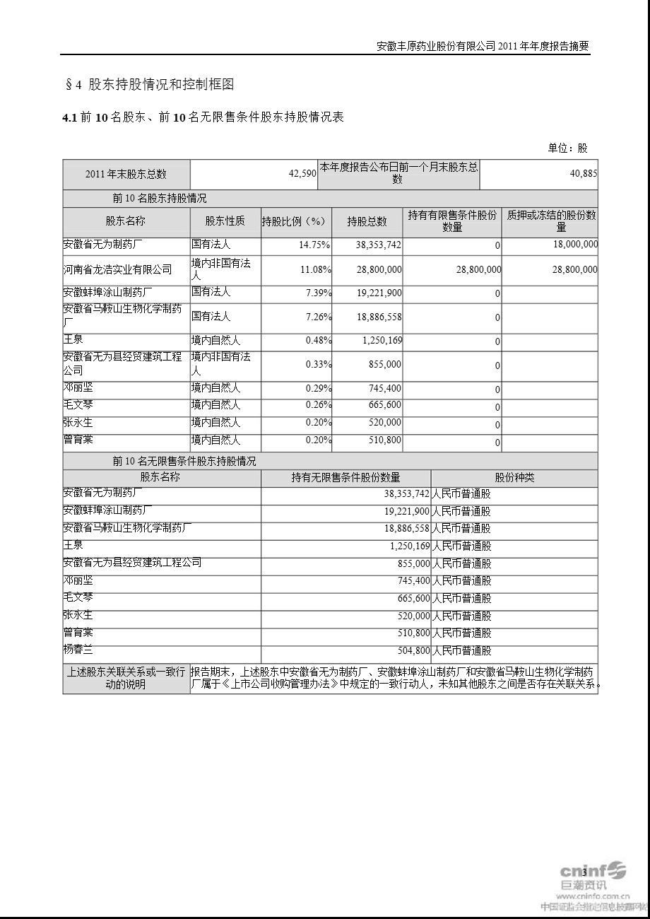 丰原药业：2011年年度报告摘要.ppt_第3页