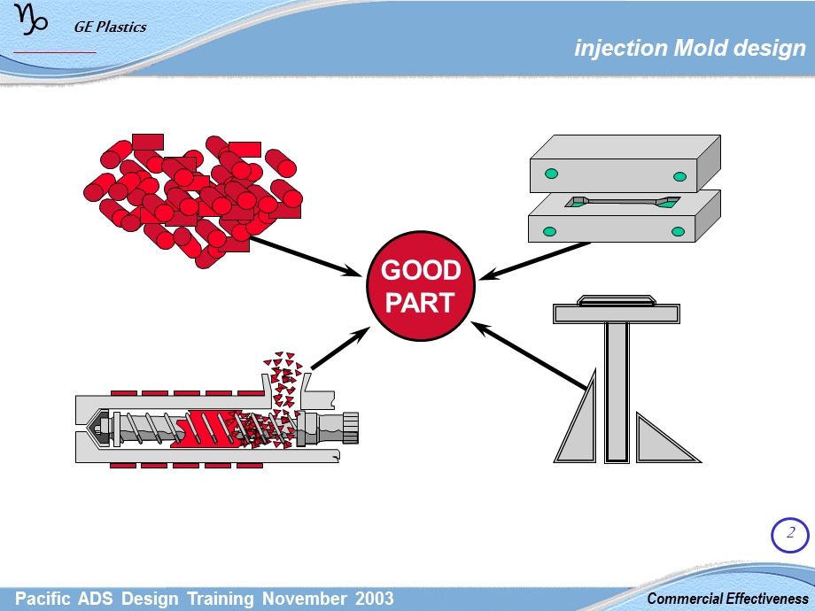 F1InjectionMoldDesignFinal.ppt_第2页