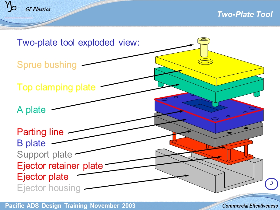 F1InjectionMoldDesignFinal.ppt_第3页