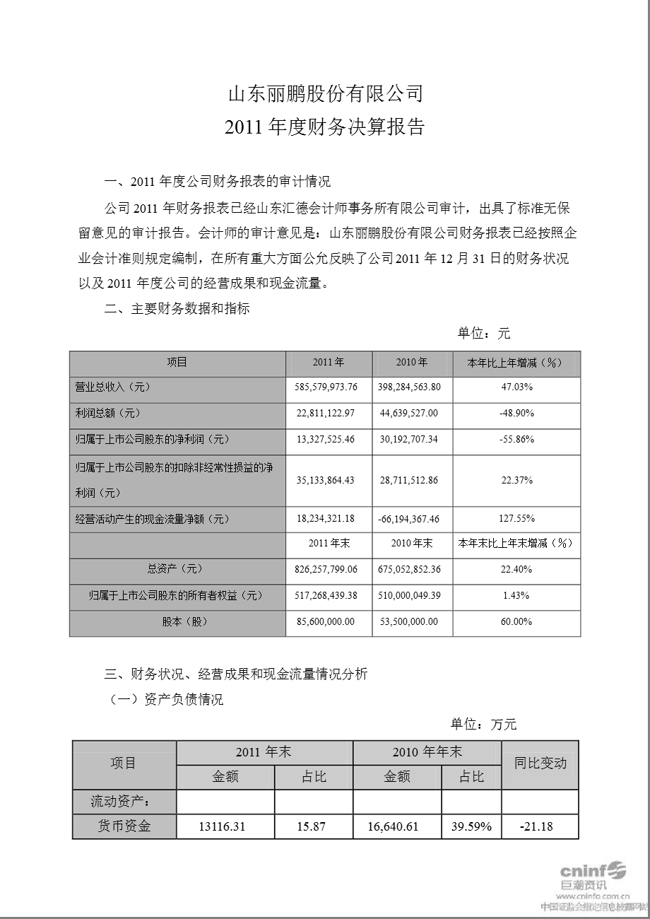 丽鹏股份：2011年度财务决算报告.ppt_第1页